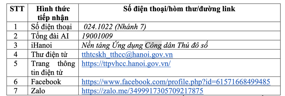 Hà Nội có tổng đài AI xử lý chậm trễ các hồ sơ làn xanh cho loạt dự án - 1 Hà Nội có tổng đài AI xử lý chậm trễ các hồ sơ làn xanh cho loạt dự án - 1
